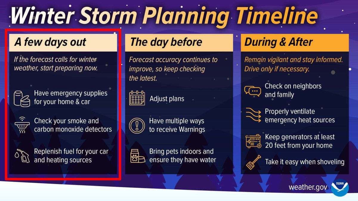 Winter Storm Planning Timeline